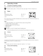 Предварительный просмотр 13 страницы V-ZUG CSTXSLZ60Y Operating Instructions Manual