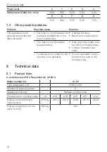 Предварительный просмотр 18 страницы V-ZUG CT6T-31155 Operating Instructions Manual