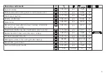 Preview for 5 page of V-ZUG De Luxe S 21005 Series Tips On Settings