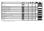 Preview for 7 page of V-ZUG De Luxe S 21005 Series Tips On Settings