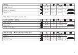 Preview for 8 page of V-ZUG De Luxe S 21005 Series Tips On Settings