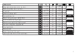 Preview for 4 page of V-ZUG De Luxe S Series Tips On Settings