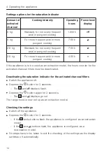 Preview for 14 page of V-ZUG DFPQ Series Operating Instructions Manual