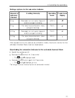 Предварительный просмотр 15 страницы V-ZUG DWPQ12 Operating Instructions Manual