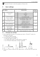 Preview for 21 page of V-ZUG GAS411 Series Operating Instructions Manual