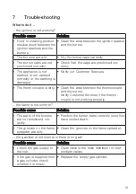 Предварительный просмотр 19 страницы V-ZUG GAS641GKAZ Operating Instructions Manual