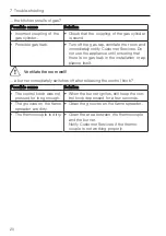 Предварительный просмотр 20 страницы V-ZUG GAS641GKAZ Operating Instructions Manual