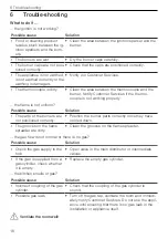 Preview for 16 page of V-ZUG GAS731GK Operating Instructions Manual