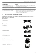 Предварительный просмотр 17 страницы V-ZUG GAS731GK Operating Instructions Manual