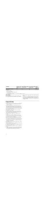 Предварительный просмотр 12 страницы V-ZUG GK11TKLG Operating Instructions Manual