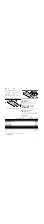 Предварительный просмотр 17 страницы V-ZUG GK11TKLG Operating Instructions Manual