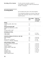 Preview for 16 page of V-ZUG GK21TI Operating Instructions Manual