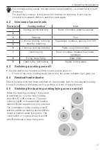 Предварительный просмотр 11 страницы V-ZUG GK22 Series Operating Instructions Manual