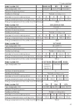 Предварительный просмотр 15 страницы V-ZUG GK22 Series Operating Instructions Manual