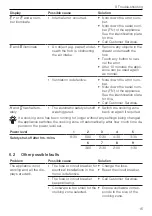 Предварительный просмотр 15 страницы V-ZUG GK25TEZ Series Operating Instructions Manual