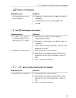 Предварительный просмотр 29 страницы V-ZUG GK26TIQ Operating Instructions Manual