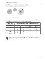 Предварительный просмотр 25 страницы V-ZUG GK36TIPS Operating Instructions Manual