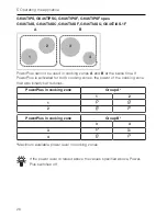 Предварительный просмотр 26 страницы V-ZUG GK36TIPS Operating Instructions Manual