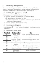 Preview for 14 page of V-ZUG GK45TEASF Operating Instructions Manual