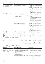 Preview for 18 page of V-ZUG GK45TEBS Operating Instructions Manual