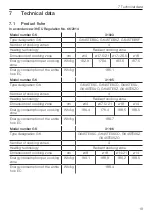 Preview for 19 page of V-ZUG GK45TEBS Operating Instructions Manual