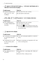 Предварительный просмотр 34 страницы V-ZUG GK46TI Operating Instructions Manual