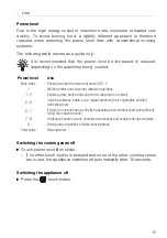 Preview for 15 page of V-ZUG GK46TIAC Operating Instructions Manual