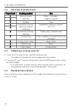 Предварительный просмотр 16 страницы V-ZUG GK46TIMG Operating Instructions Manual