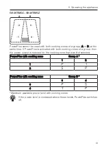 Preview for 19 page of V-ZUG GK46TIMG Operating Instructions Manual