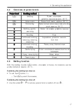 Preview for 17 page of V-ZUG GK46TIMXS Operating Instructions Manual