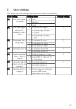 Preview for 27 page of V-ZUG GK46TIMXS Operating Instructions Manual