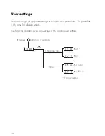 Предварительный просмотр 14 страницы V-ZUG Hotair SL Operating Instructions Manual