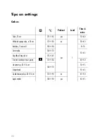 Preview for 32 page of V-ZUG Hotair SL Operating Instructions Manual