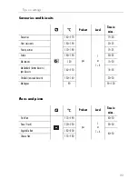 Preview for 33 page of V-ZUG Hotair SL Operating Instructions Manual