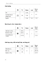 Предварительный просмотр 36 страницы V-ZUG Hotair SL Operating Instructions Manual