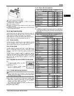 Предварительный просмотр 27 страницы V-ZUG Jumbo 60i Operating Instructions Manual