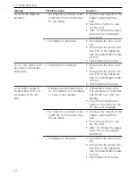 Предварительный просмотр 24 страницы V-ZUG Maxi-Flex GK46TIMAS Operating Instructions Manual