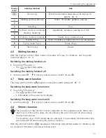 Предварительный просмотр 11 страницы V-ZUG MaxiFlex GK46TIMS Operating Instructions Manual