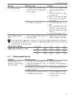 Предварительный просмотр 21 страницы V-ZUG MaxiFlex GK46TIMS Operating Instructions Manual