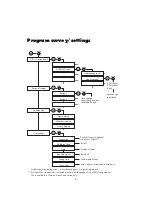 Предварительный просмотр 2 страницы V-ZUG Microbraun SLP Brief Operating Instructions