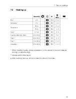 Предварительный просмотр 45 страницы V-ZUG Miwell-Combi SL MWC-SL Operating Instructions Manual