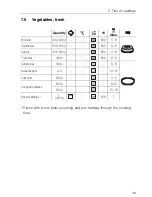 Preview for 49 page of V-ZUG Miwell-Combi SL MWC-SL Operating Instructions Manual