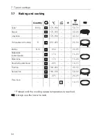 Preview for 50 page of V-ZUG Miwell-Combi SL MWC-SL Operating Instructions Manual