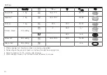 Preview for 10 page of V-ZUG Miwell-Combi XSL Tips On Settings