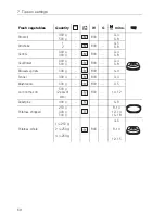 Preview for 50 page of V-ZUG Miwell SL Operating Instructions Manual