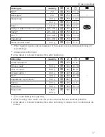 Preview for 17 page of V-ZUG Miwell V400 Operating Instructions Manual