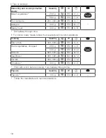 Preview for 18 page of V-ZUG Miwell V400 Operating Instructions Manual