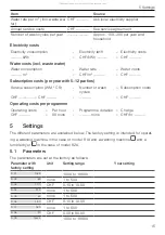 Предварительный просмотр 15 страницы V-ZUG Optima 2 Operating Instructions Manual