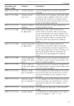 Preview for 17 page of V-ZUG Optima 2 Operating Instructions Manual