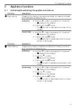 Preview for 11 page of V-ZUG Perfect 60i eco Operating Instructions Manual